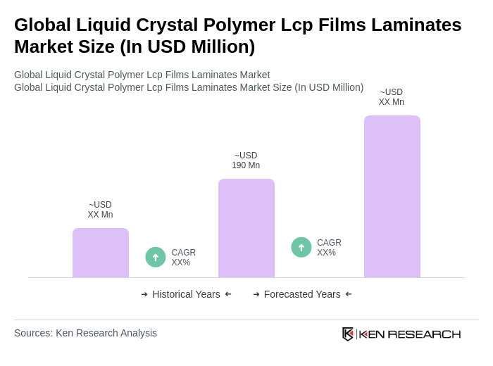 Global Liquid Crystal Polymer Lcp Films Laminates Market Size Global Liquid Crystal Polymer Lcp Films Laminates Market Size